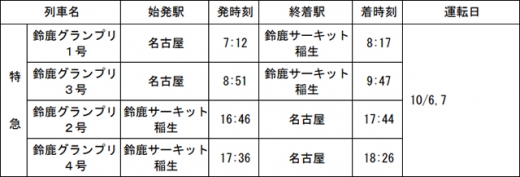 JR東海、日本GPに合わせて臨時列車を運行