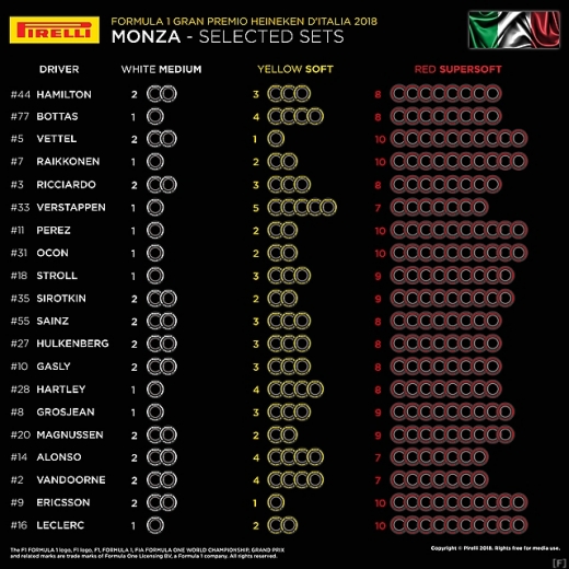 ピレリ、ベルギーGPとイタリアGPの各ドライバー選択タイヤを公表