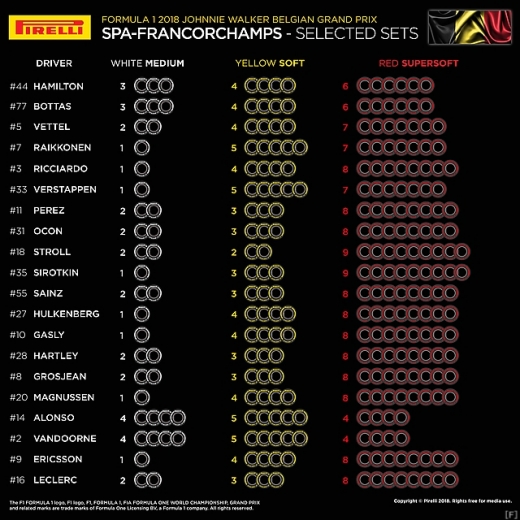 ピレリ、ベルギーGPとイタリアGPの各ドライバー選択タイヤを公表