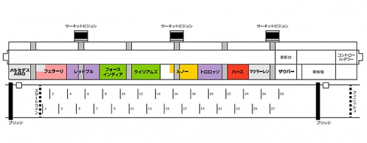 日本GP、ピット配置が確定