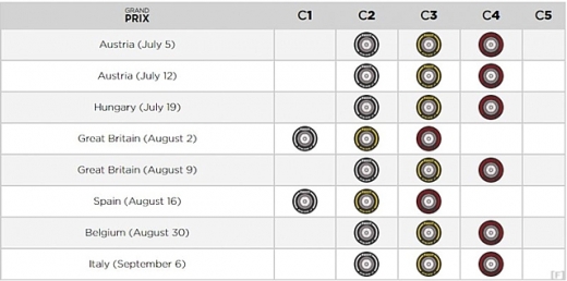 ピレリ、開幕8戦のタイヤコンパウンドを公開
