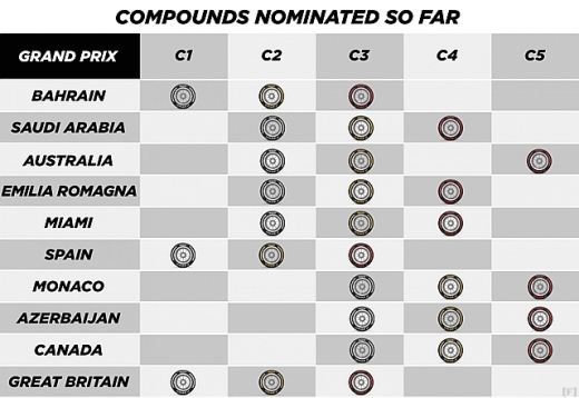 ピレリ、第8戦から第10戦までのコンパウンドを発表
