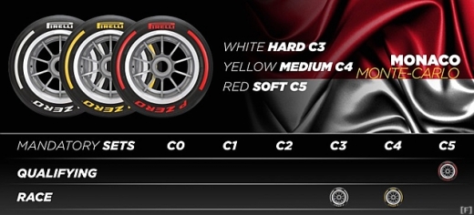 ピレリ、モナコGP＆スペインGPのコンパウンドセットを公表