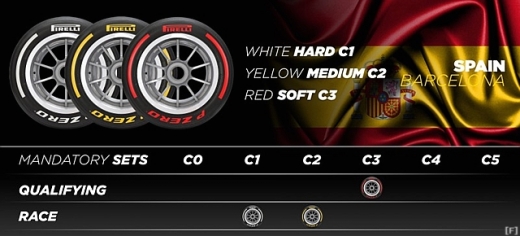 ピレリ、モナコGP＆スペインGPのコンパウンドセットを公表
