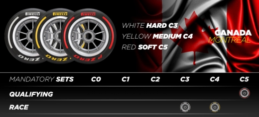 ピレリ、カナダGP/オーストリアGP/イギリスGPのタイヤ・コンパウンドを決定
