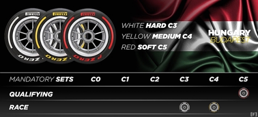ピレリ、ハンガリーGPとベルギーGPのコンパウンドセットを発表