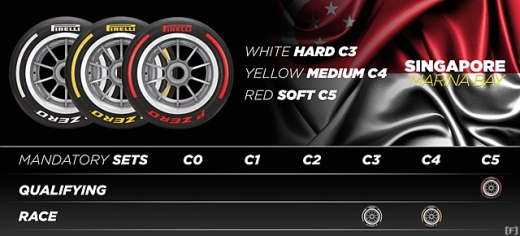 ピレリ、日本GPには「C1/C2/C3」の組み合わせを投入