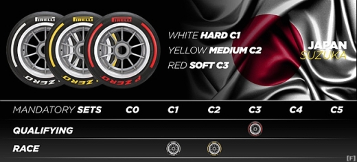 ピレリ、日本GPには「C1/C2/C3」の組み合わせを投入