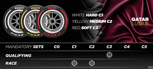 ピレリ、日本GPには「C1/C2/C3」の組み合わせを投入