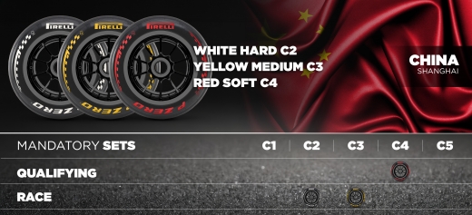 ピレリ、2026年開幕3戦のタイヤコンパウンドを発表