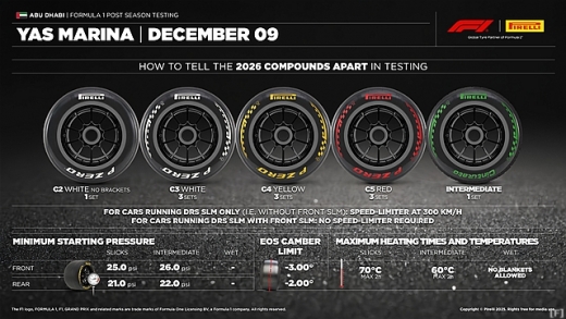 ピレリ、2026年シーズン向けのタイヤグラフィックを公開