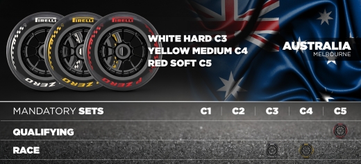 ピレリ、2026年開幕3戦のタイヤコンパウンドを発表