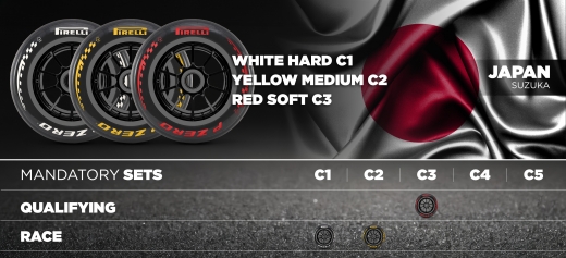 ピレリ、2026年開幕3戦のタイヤコンパウンドを発表