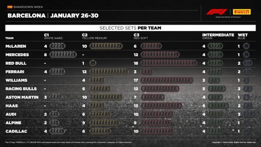 ピレリ、バルセロナ合同テストでの使用コンパウンドを公表