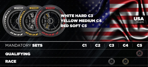 ピレリ、マイアミGPとカナダGPでの投入スペックを公開